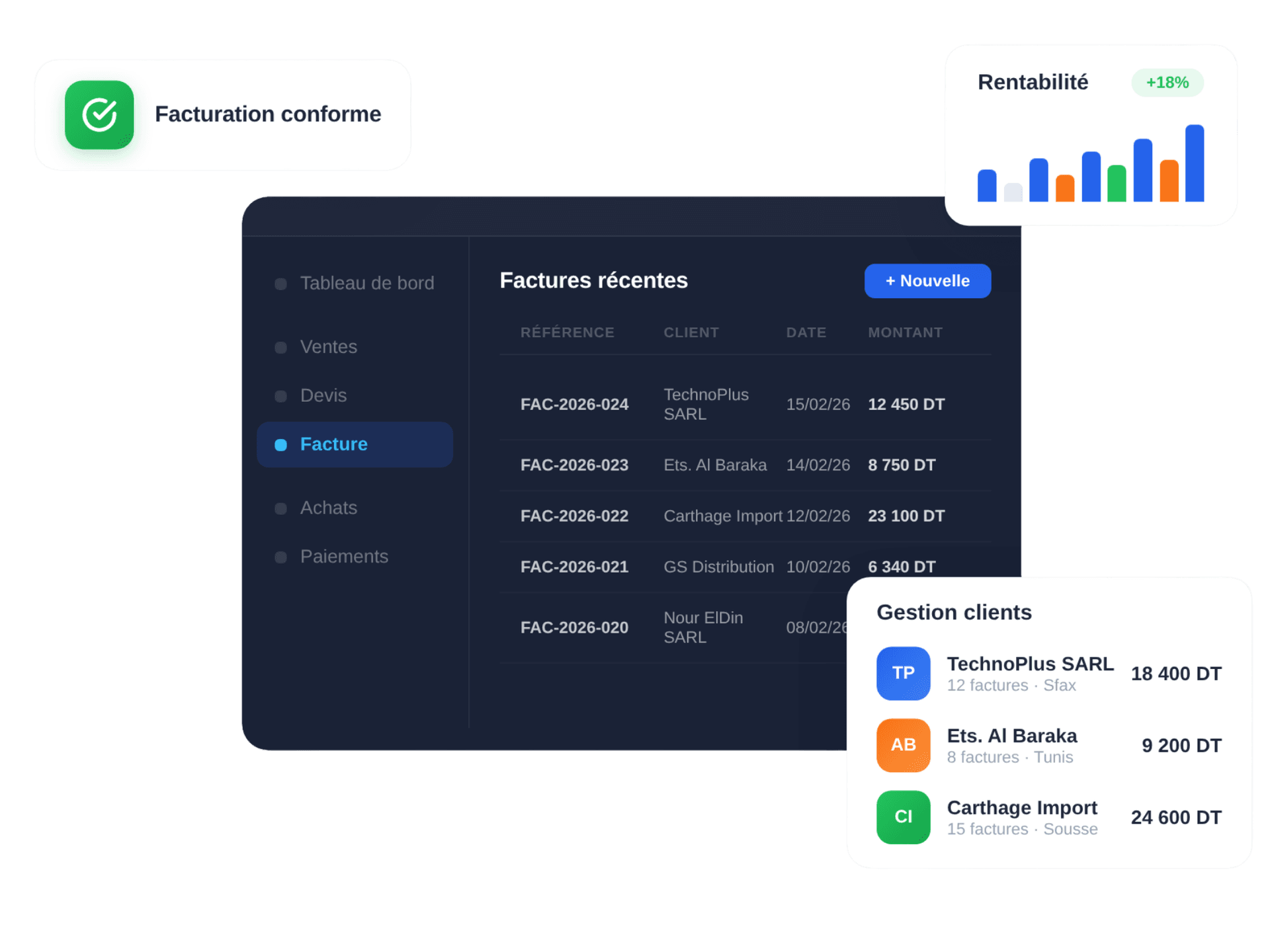 Une solution flexible pour gérer