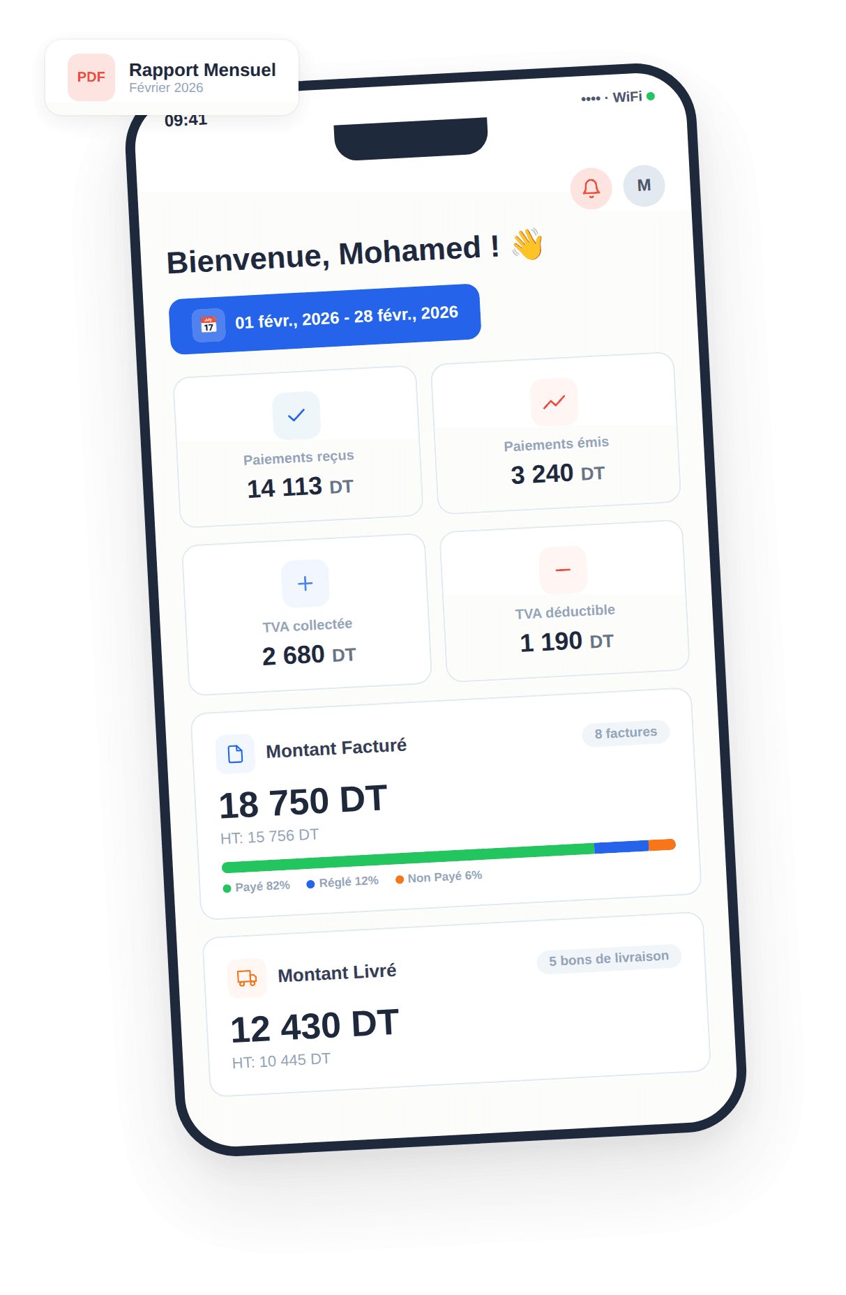 Analyse du chiffre d'affaires